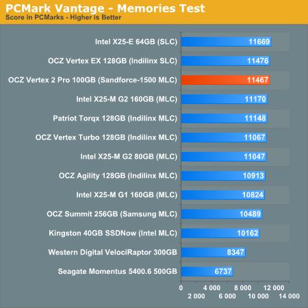 全球最强MLC固态硬盘 Vertex 2 Pro预览测试