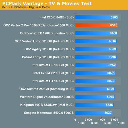 全球最强MLC固态硬盘 Vertex 2 Pro预览测试