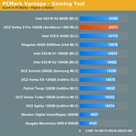 全球最强MLC固态硬盘 Vertex 2 Pro预览测试