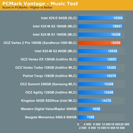 全球最强MLC固态硬盘 Vertex 2 Pro预览测试