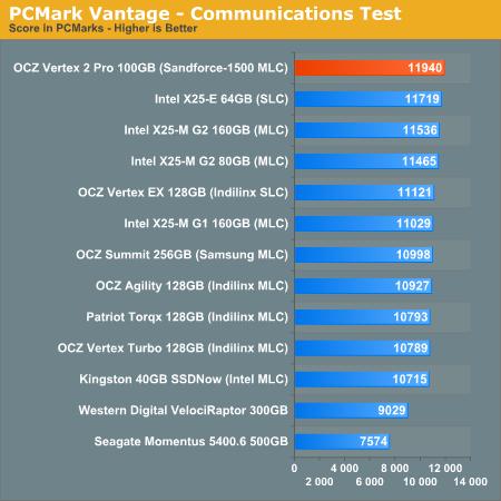 全球最强MLC固态硬盘 Vertex 2 Pro预览测试