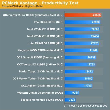 全球最强MLC固态硬盘 Vertex 2 Pro预览测试