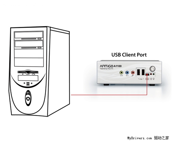 VIA发布超迷你DIY PC套件：ARTiGO A1100