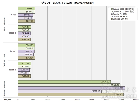 Fermi新架构Quadro 5000专业显卡详测