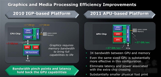 AMD APU：四步走向真正融合 官方高清图赏