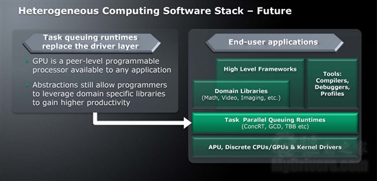 AMD APU：四步走向真正融合 官方高清图赏