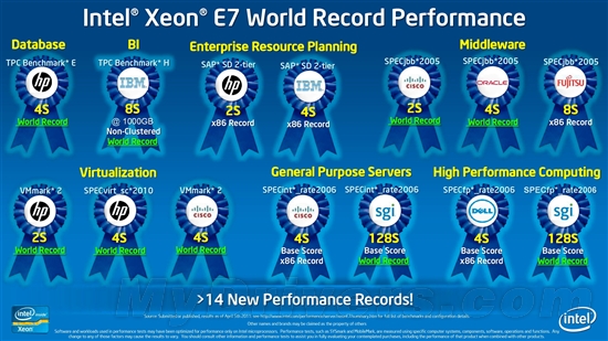 Intel Xeon正式进化十核心、Sandy Bridge