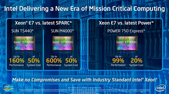 Intel Xeon正式进化十核心、Sandy Bridge