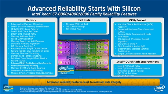 Intel Xeon正式进化十核心、Sandy Bridge