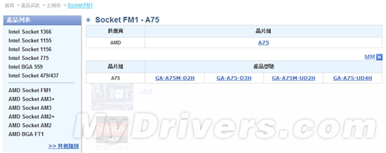 技嘉四款Llano APU A75主板抢先上线