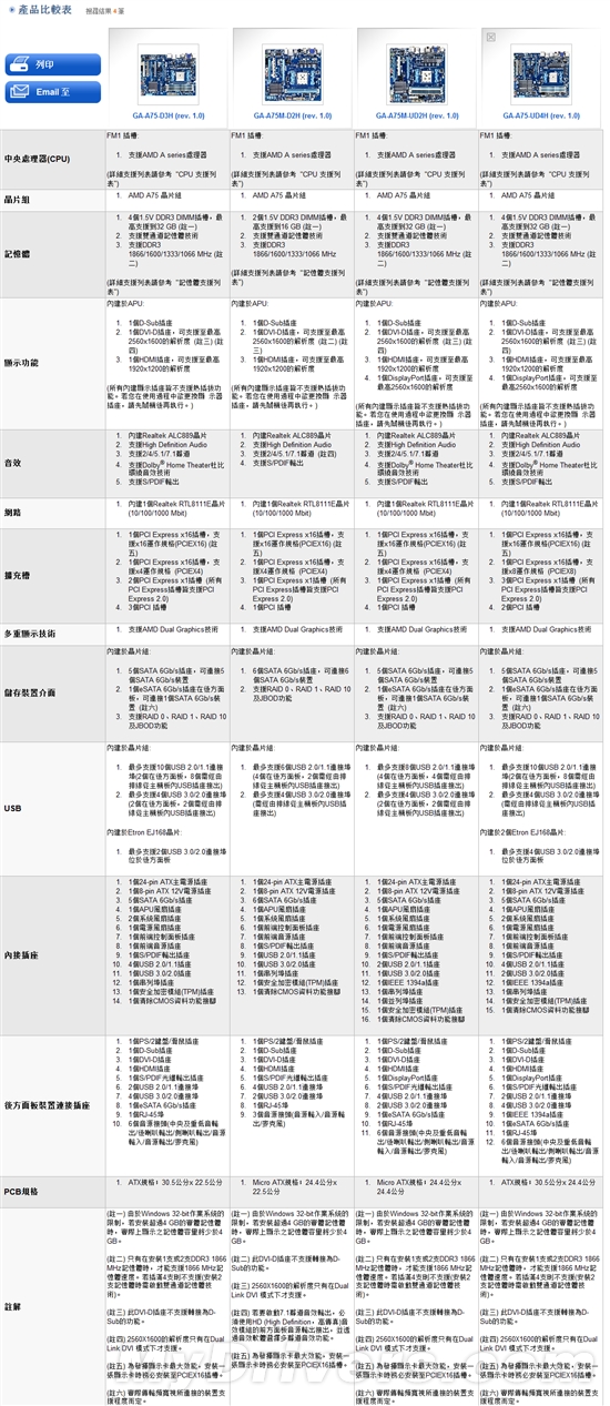 技嘉四款Llano APU A75主板抢先上线