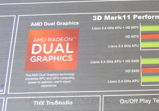 为Llano APU铺路：AMD A75/A55芯片组先行发布