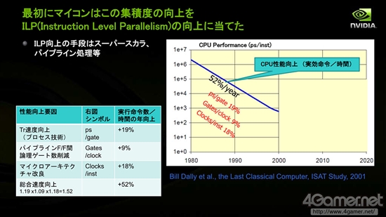 深度解析NVIDIA的三极化战略：Denver和Tegra没关系？