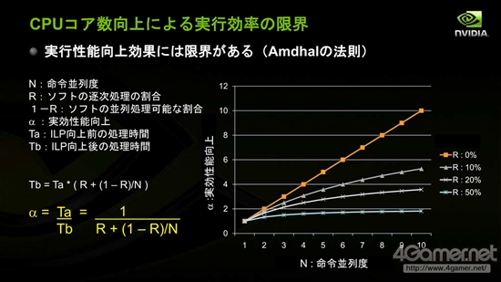 深度解析NVIDIA的三极化战略：Denver和Tegra没关系？