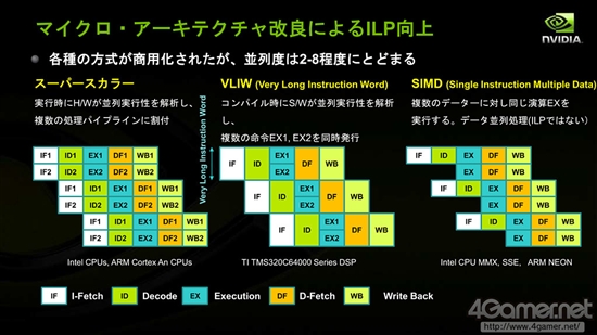 深度解析NVIDIA的三极化战略：Denver和Tegra没关系？