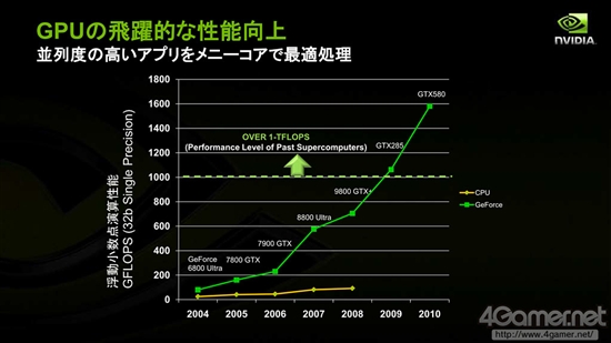 深度解析NVIDIA的三极化战略：Denver和Tegra没关系？