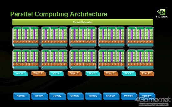 深度解析NVIDIA的三极化战略：Denver和Tegra没关系？