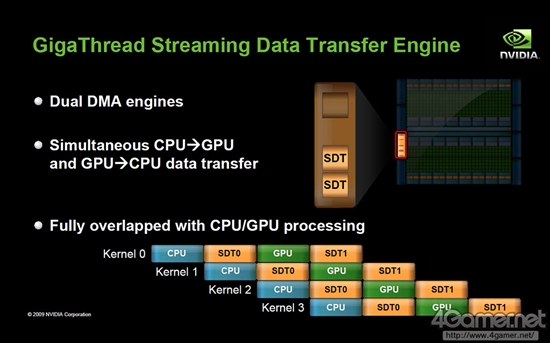 深度解析NVIDIA的三极化战略：Denver和Tegra没关系？