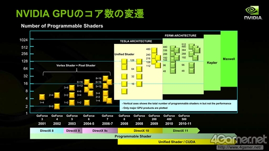 深度解析NVIDIA的三极化战略：Denver和Tegra没关系？