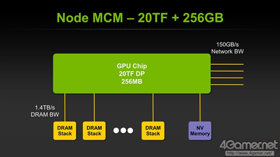 深度解析NVIDIA的三极化战略：Denver和Tegra没关系？