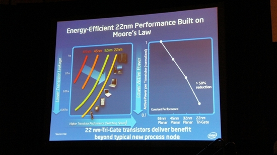 不止是22nm：Ivy Bridge完全前瞻