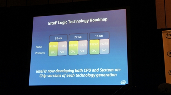 不止是22nm：Ivy Bridge完全前瞻