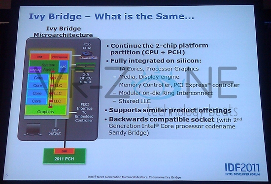 不止是22nm：Ivy Bridge完全前瞻