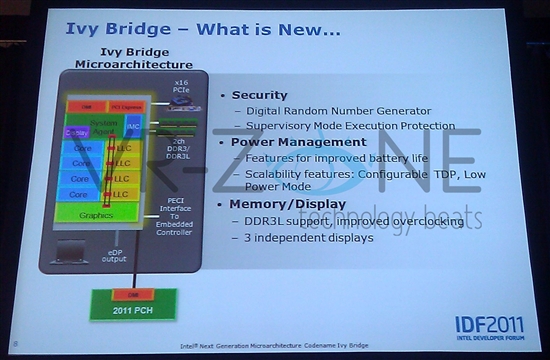 不止是22nm：Ivy Bridge完全前瞻