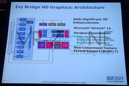 不止是22nm：Ivy Bridge完全前瞻