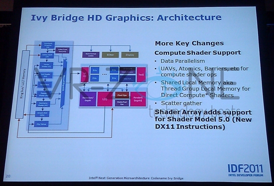 不止是22nm：Ivy Bridge完全前瞻