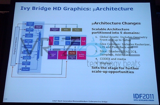 不止是22nm：Ivy Bridge完全前瞻