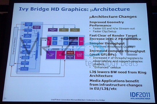 不止是22nm：Ivy Bridge完全前瞻