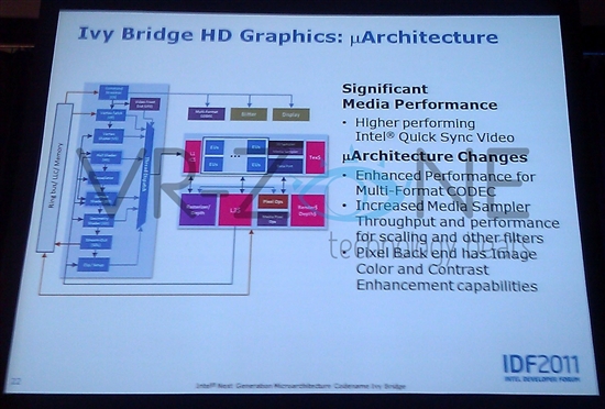 不止是22nm：Ivy Bridge完全前瞻