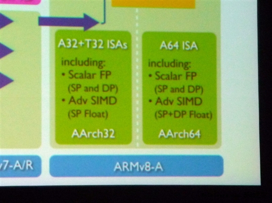 ARM 64位处理器架构ARMv8技术浅析