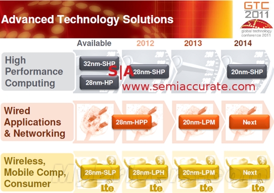 AMD突然取消28nm APU 或因GF工艺太慢