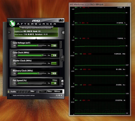 静音性能随心换 微星R6870 HAWX评测