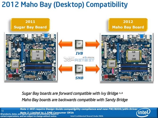 Intel Ivy Bridge/Maho Bay平台再揭秘