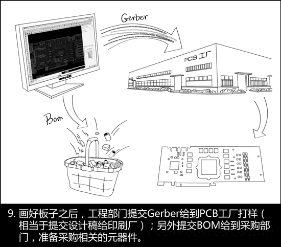 手绘Q版漫画：显卡诞生记