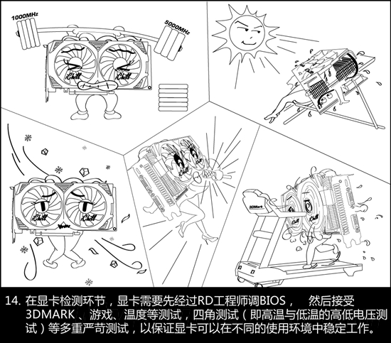 手绘Q版漫画：显卡诞生记