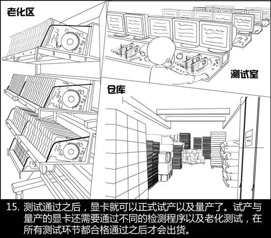 手绘Q版漫画：显卡诞生记