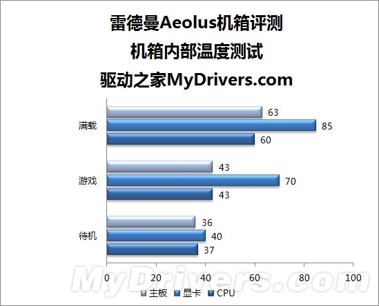 风神之子 雷德曼超靓游戏机箱Aeolus评测