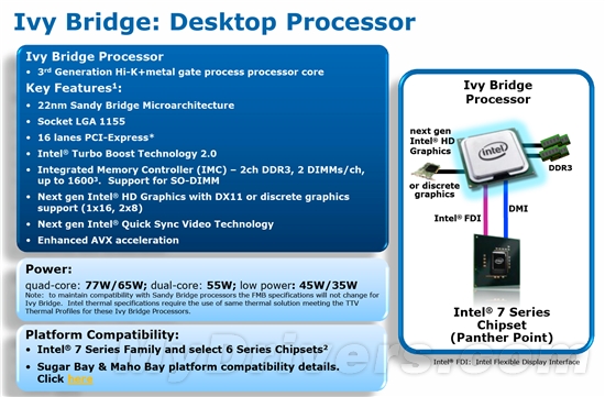 从此秘密不再有！Ivy Bridge官方全景解析