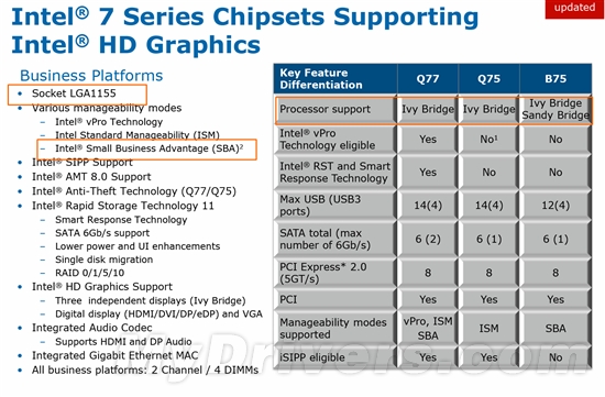 从此秘密不再有！Ivy Bridge官方全景解析