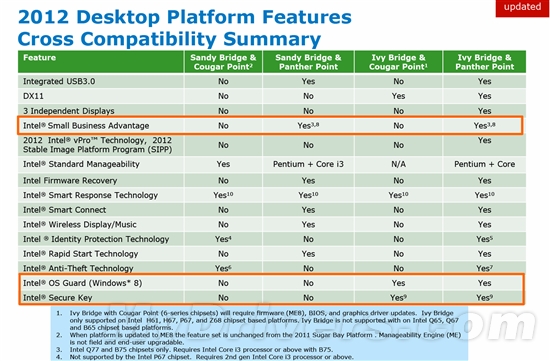 从此秘密不再有！Ivy Bridge官方全景解析