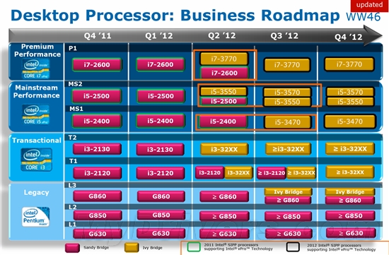从此秘密不再有！Ivy Bridge官方全景解析