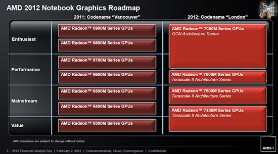 AMD公布2013年处理器/显卡发展路线图：压路机+海岛