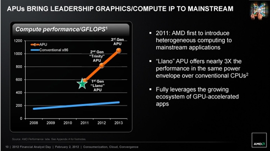 AMD公布2013年处理器/显卡发展路线图：压路机+海岛